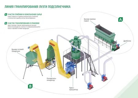 Гранулирование