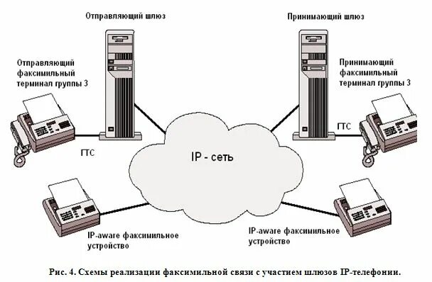 Факсимильная связь что это