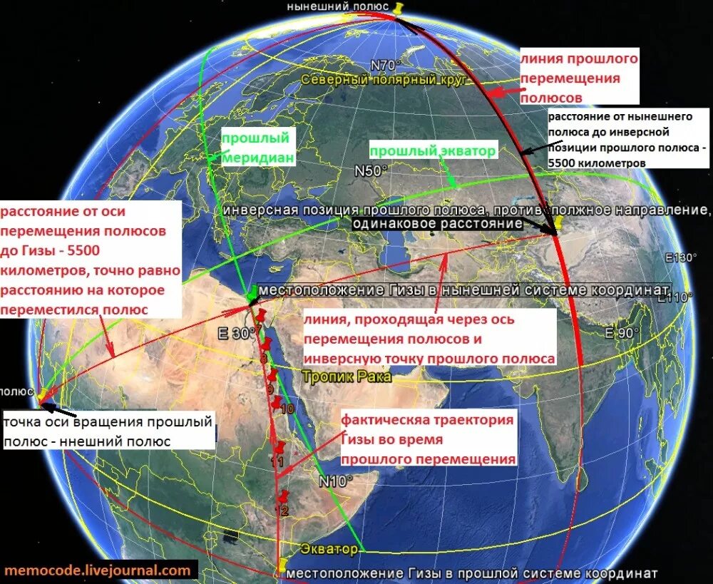 Ось вращения изменилась. Смещение полюсов земли. Смещение Северного полюса земли. Смещение полюсов земли карта. Сдвиг земных полюсов.