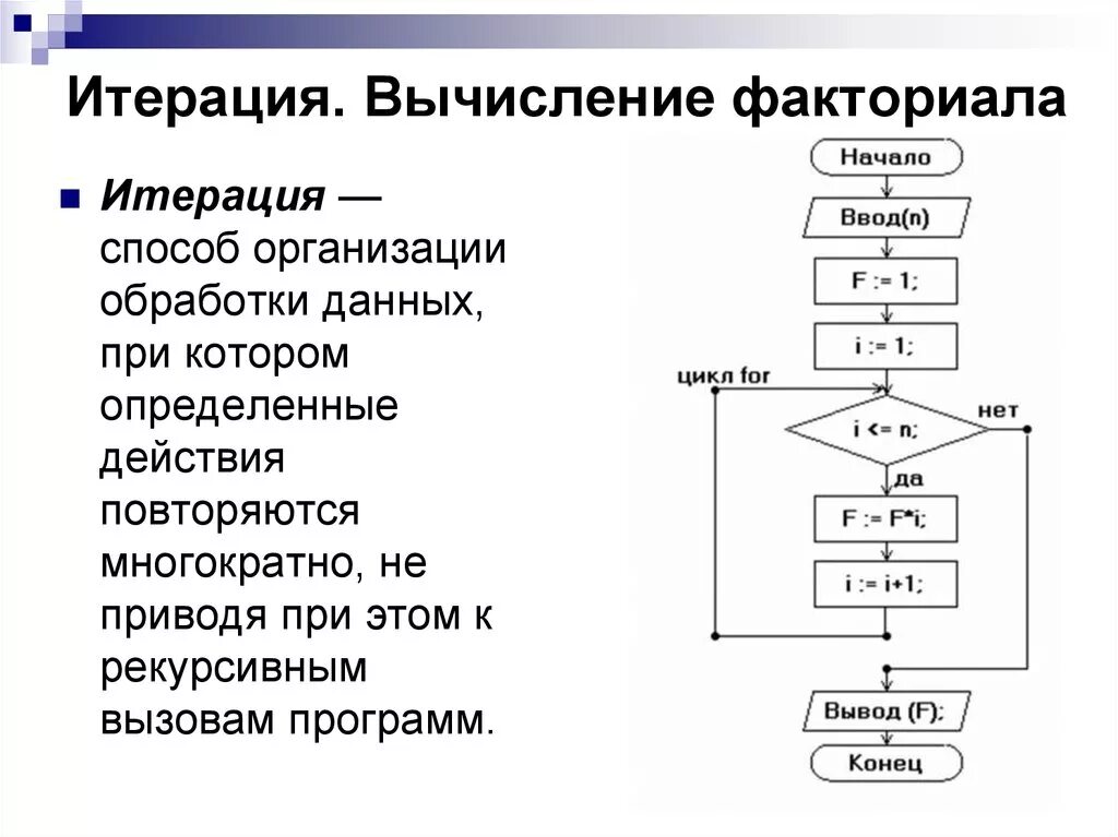 Требовалось написать программу вычисления факториала. Блок схема алгоритма нахождения факториала. Алгоритм вычисления факториала блок схема. Блок схема для нахождения факториала числа. Блок – схема вычисления факториала с#.