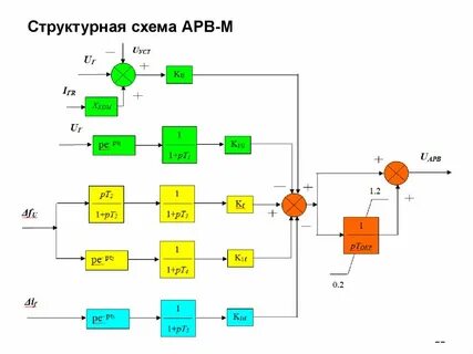 Автоматическое регулирование возбуждения генератора