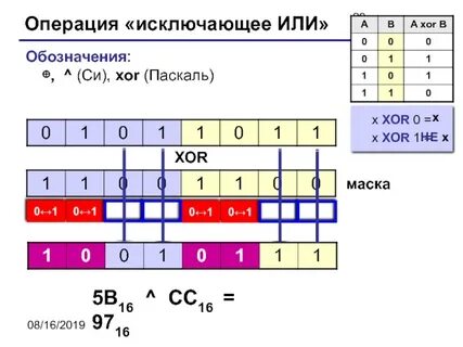 Свойство исключения