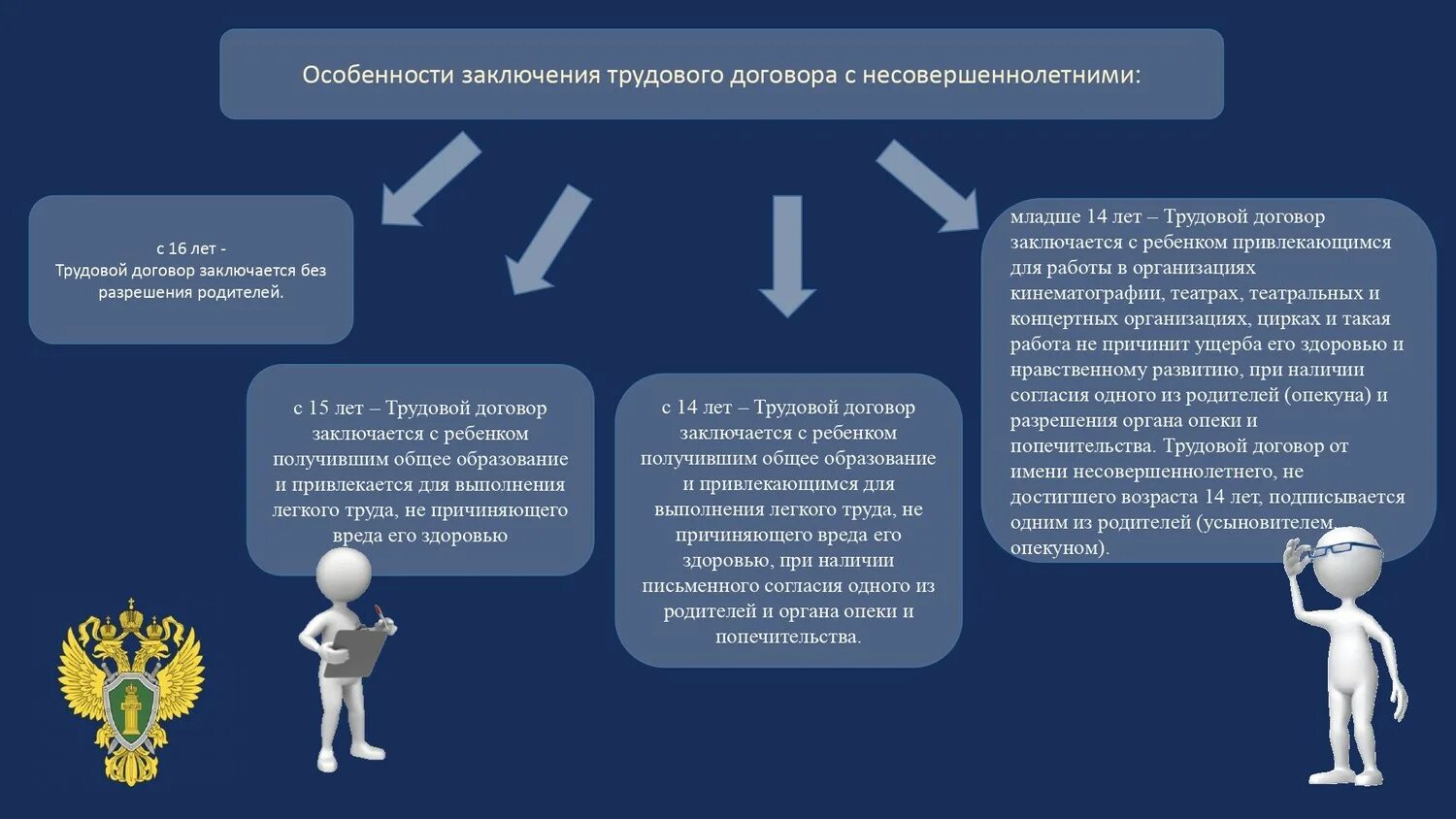 Залог несовершеннолетнего