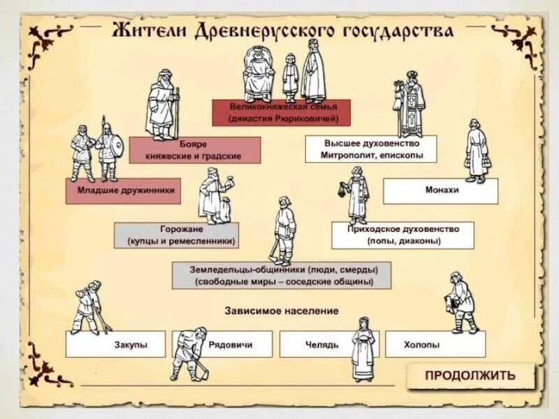 Иерархия привилегий