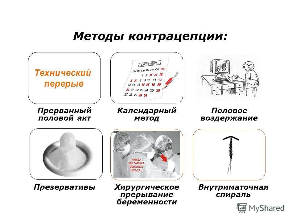 Почему быстро половой акт. Памятка методов контрацепции. Памятка современные методы контрацепции. Схема методов контрацепции. Современные способы контрацепции схема.