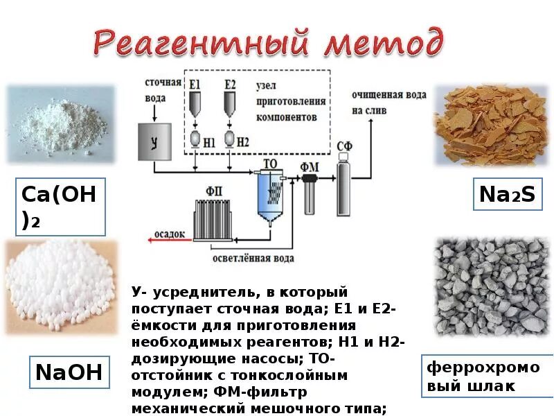 Соединения алюминия для очистки сточных вод. Схема реагентной очистки сточных вод от ионов тяжелых металлов. Реагентная очистка сточных вод от тяжелых металлов. Очистка сточных вод реагентным методом схема. Методы очистки сточных вод от ионов тяжелых металлов.