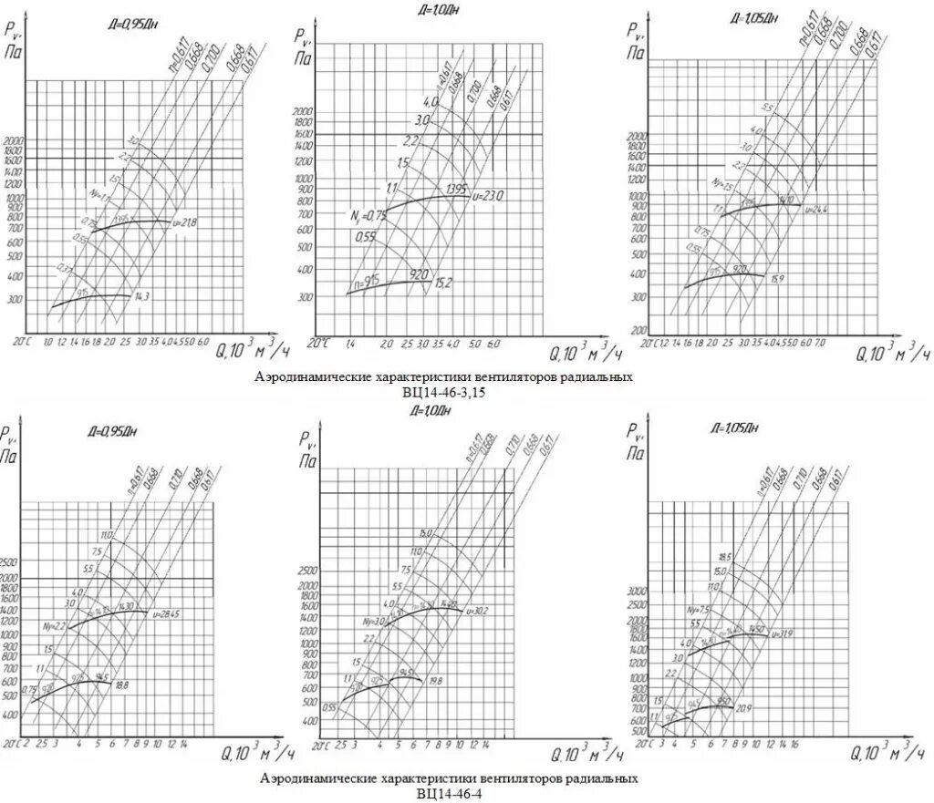 Вентилятор вц 5 характеристики. Вц 4-70 тепломаш. 25 характеристики. Ц4 70 4 вентилятор характеристики. Ц4-75-12,5.