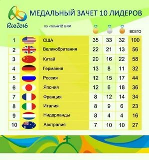 Медальный день