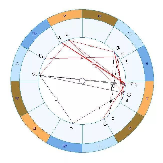 Оппозиция солнце юпитер вк. Секстиль детей. Сатурн в домах натальной карты. Солнце в оппозиции к солнцу мужчины. Мужчина солнце.