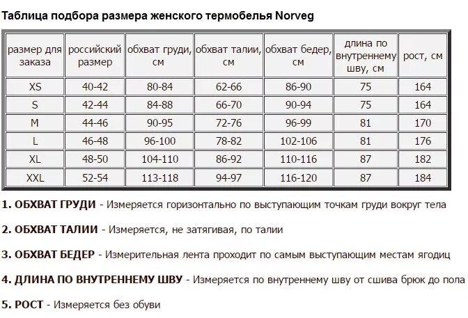 Мужской размер термобелья мужского. Norveg термобелье женское Размерная сетка. Таблица термобелья. Размеры термобелья для женщин. Таблица размеров термобелья для мужчин.