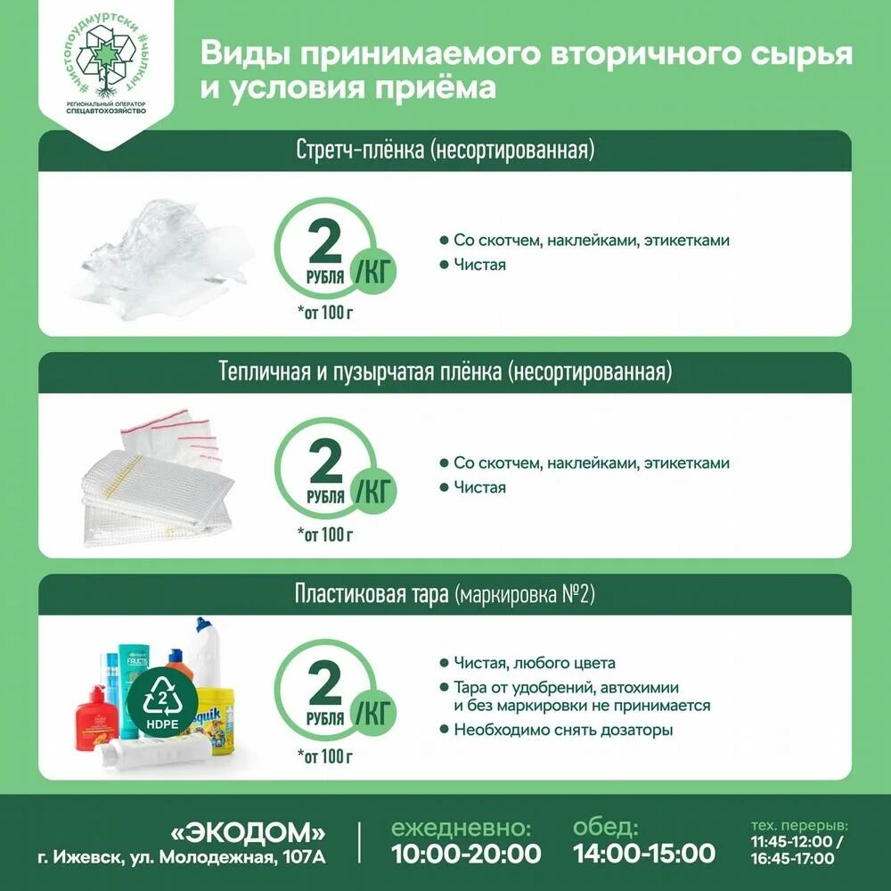 Какое вторсырье можно сдавать