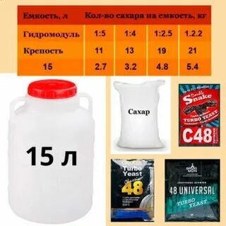 Сколько сахару на 30 литров