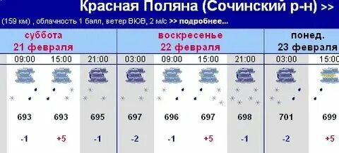 Погода в красно 4