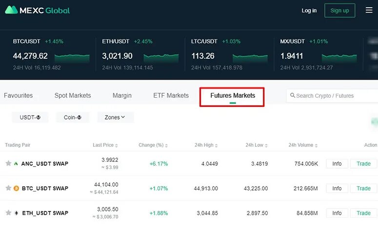 MEXC Global биржа. MEXC биржа криптовалют. MEXC биржа приложение. Фьючерсы MEXC.