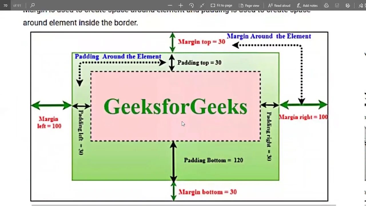 Margin padding. Margin CSS. Html margin и padding. Margin padding разница. Div padding left