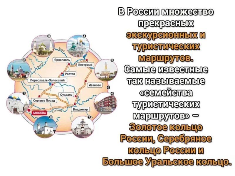 Национальные маршруты россии