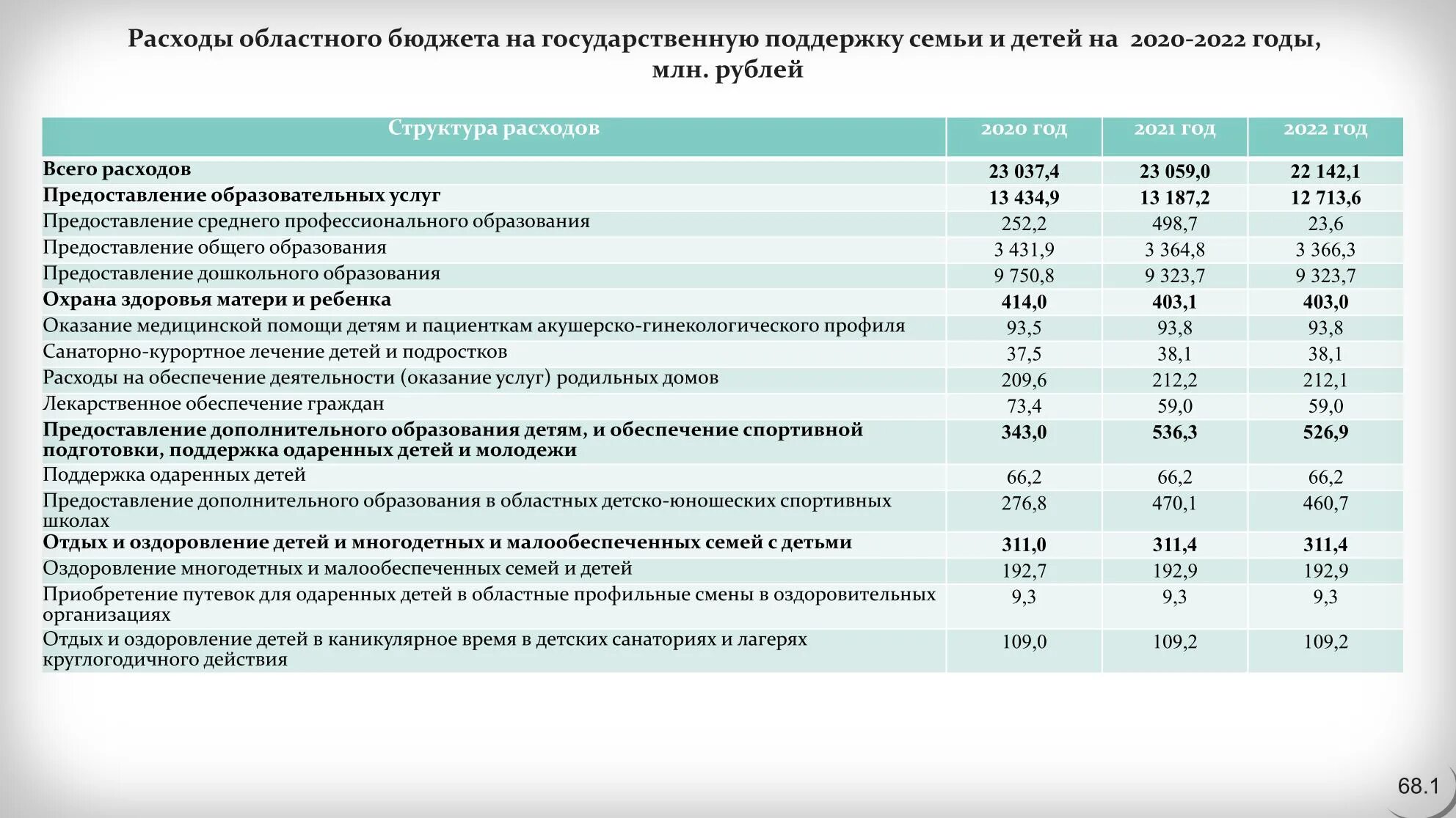 Какие выплаты будут в 2022 году на детей. Суммы пособий на детей в 2022 году. Сумма социальных выплат в 2022 году на детей. Социальные выплаты на детей в 2022 году. Изменится размер пособия