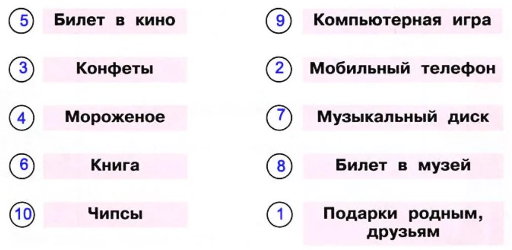 Пронумеруй расходы в порядке уменьшения. План моих расходов окружающий. План моих расходов окружающий мир. План расходов окружающий мир 3 класс Плешаков. План расходов 3 класс окружающий мир.