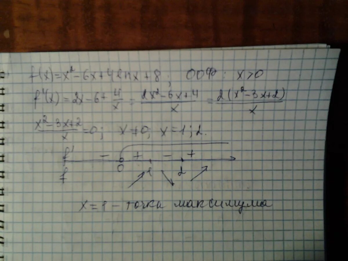 FX=X-1/X+2. Найдите точку максимума функции f(x)=2x(x^2-6)-3x^2. Найдите точку максимума функции f(x)=3x 2+6x-9. FX = 1/4x2 - x.