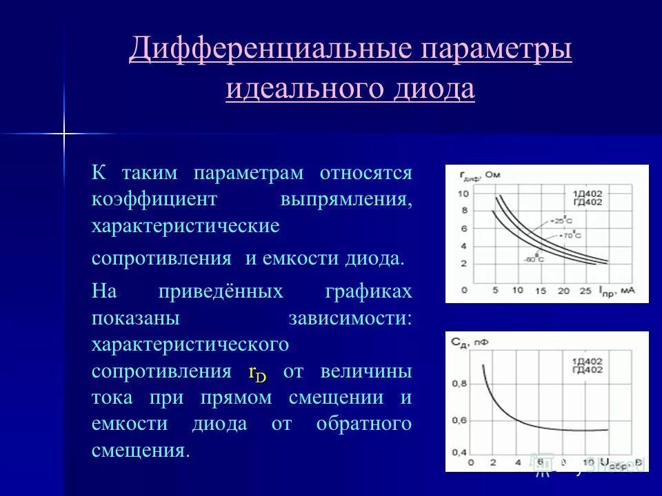 Сопротивление идеального диода. Сопротивление идеального диода