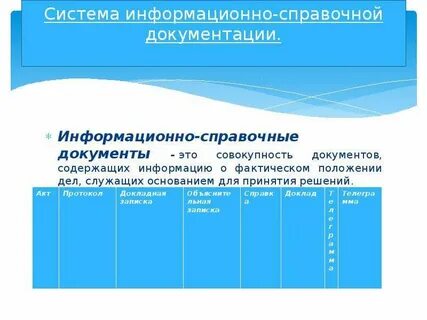 Фактический документ