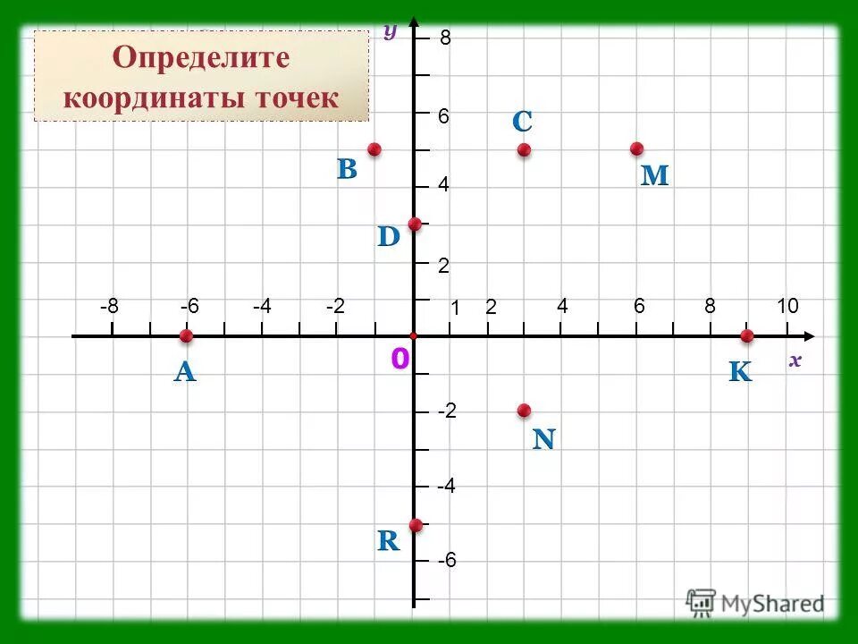 Найти координаты точки у 1 5х 1