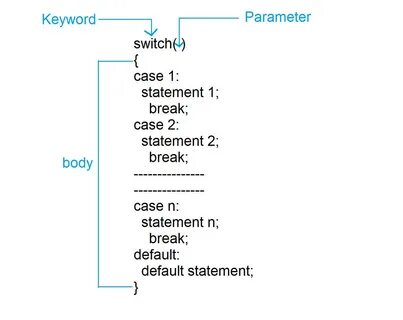 C statements