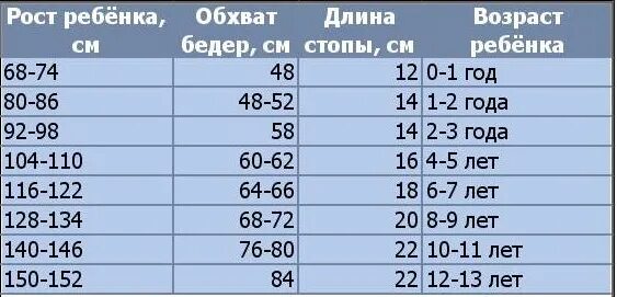 По возрасту. Детский размер колготок таблица. Размер колготок для детей по возрасту и росту таблица. Размеры детских колготок таблица по возрасту и росту. Размер колготок для мальчиков таблица.