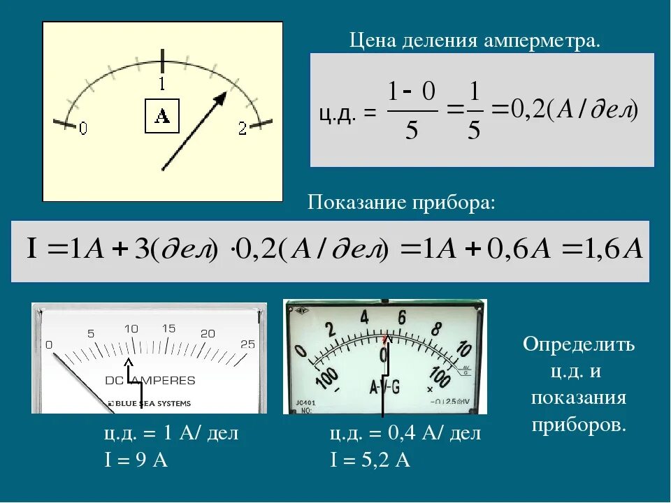 Какова цена деления вольтметра изображенного. Показания измерительного прибора амперметра. Как определить шкалу вольтметра. Шкала прибора амперметра. Миллиамперметр шкала деления.