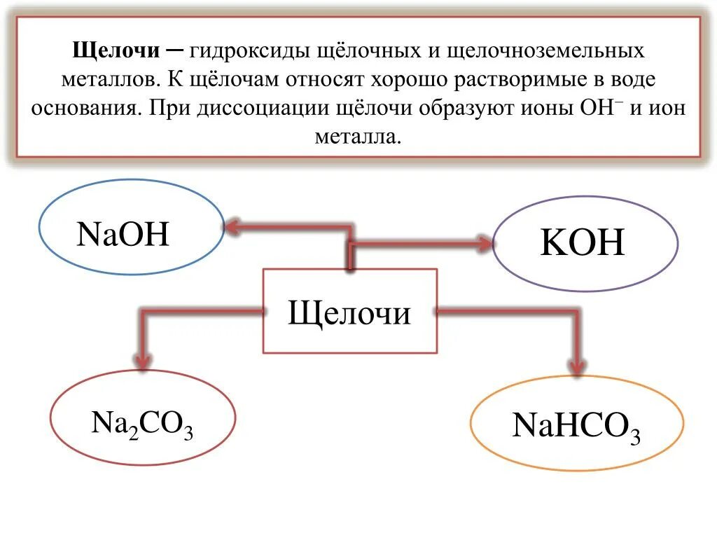 Как отличить щелочь в химии. Кислоты и щелочи как определить. Как определить щелочь. Щелочь определение. Щелочь что это такое