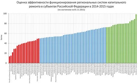 Региональная система оценок пермский край