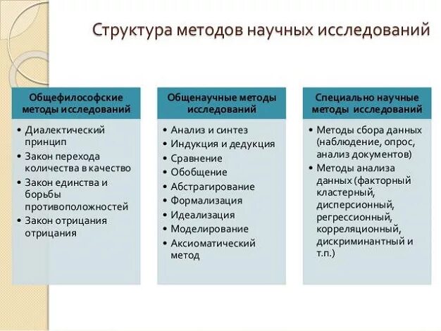 Курсовая работа на тему методы. Методы исследования в дипломе. методики в дипломной работе. что такое методы исследования в дипломной работе пример образец. методы написания дипломной работы.