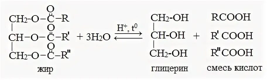 Жир вода реакция. Кислотный гидролиз жиров. Гидролиз жиров реакция. Гидролиз жиров в кислой среде. Схема щелочного гидролиза жиров.