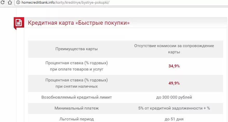 Хоум банк карта 120 дней без процентов. Хоум банк – кредитная карта «120 дней без процентов». Минимальный платеж по кредитной карте хоум кредит. Комиссия за снятие денег с кредитной карты хоум кредит банк. Хоум кредит лимит на снятие наличных с кредитного счета.