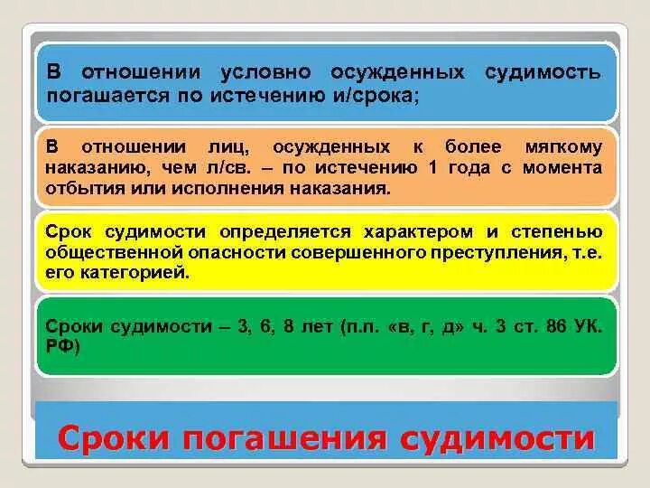 Может ли быть снята судимость. Сроки погашения судимости. Судимость погашение и снятие срок. Сроки погашения судимости УК РФ. Сроки снятия судимости.