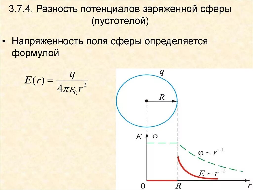 Чему равен потенциал в шаре. Потенциал равномерно заряженной сферы график. Формулу напряженности электрического поля заряженной сферы. Потенциал и напряженность шара формула. Напряженность равномерно заряженной сферы.