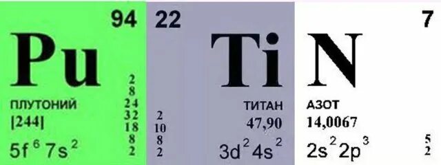 Азот название элемента. Азот в таблице менделеева. титан элемент таблицы. титан таблица менделеева. титан из таблицы менделеева.