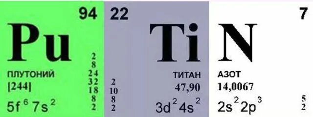 Азот символ элемента. Азот в таблице Менделеева. Титан элемент таблицы. Титан таблица Менделеева. Титан из таблицы Менделеева.