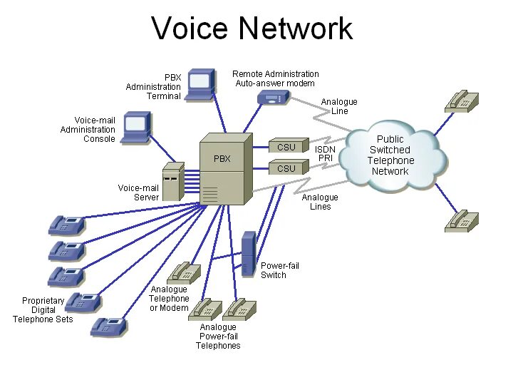 Asterisk ISDN. Public data Network. Телефон сеть. Т лайн связь. Voice console