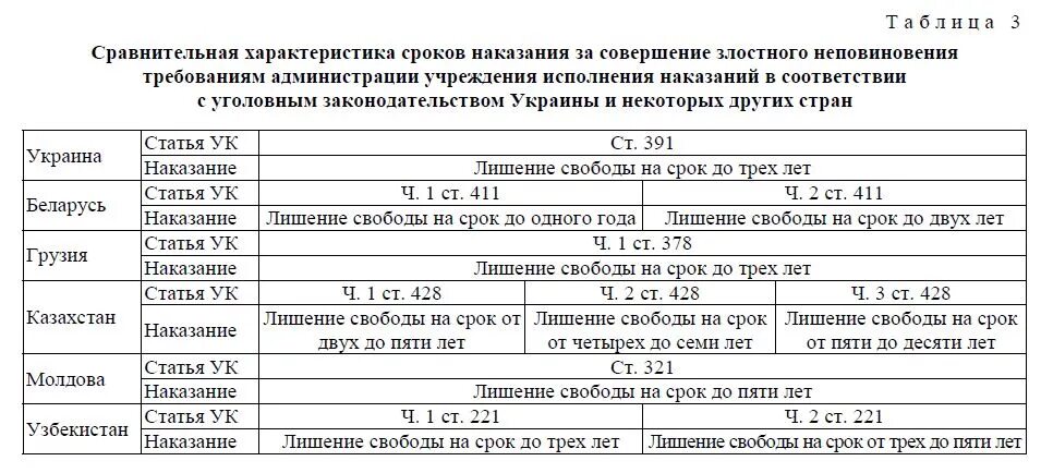 Максимальный срок наказания лишения свободы. Таблица сроков лишения свободы. Таблица кратности сроков лишения свободы. Сроки лишения свободы. Таблица кратности назначения наказания.