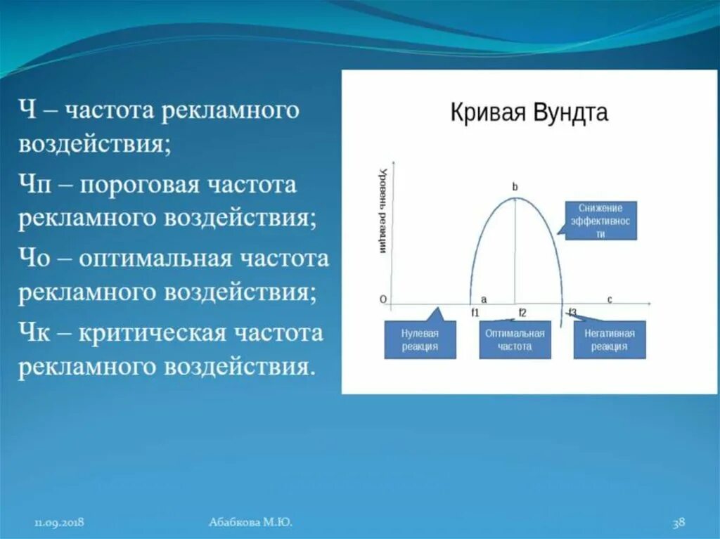 Нулевое влияние. Частота рекламы. Пороговая частота. Частота медиапланирования. Критическая частота.