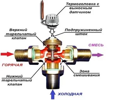 Трехходовой смесительный клапан принцип работы