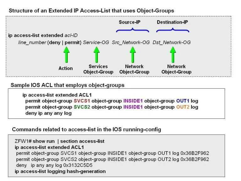 Object service