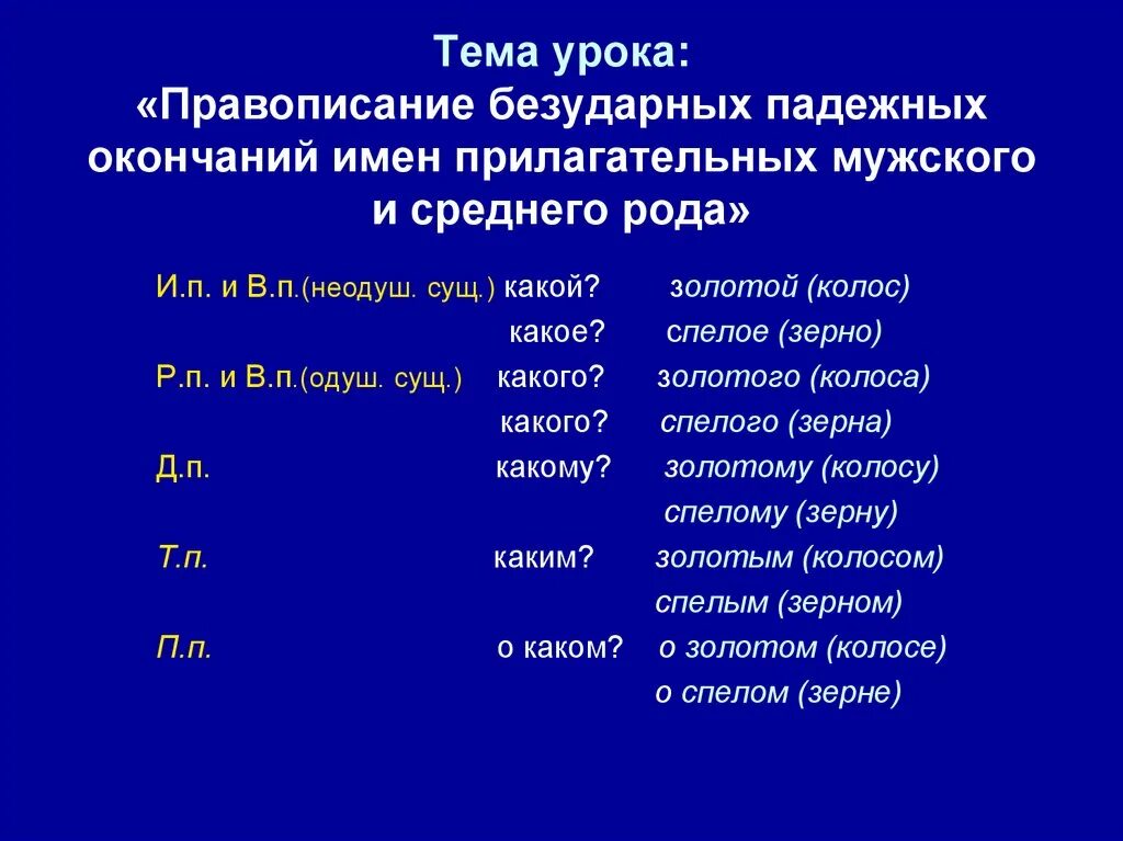 Алгоритм правописание безударных окончаний прилагательных. Правописание безударных падежных окончаний имён прилагательных. Правописание безударных окончаний имен прилагательных. Алгоритм проверки безударных падежных окончаний имен прилагательных. Сладкий краткая форма прилагательного мужского рода