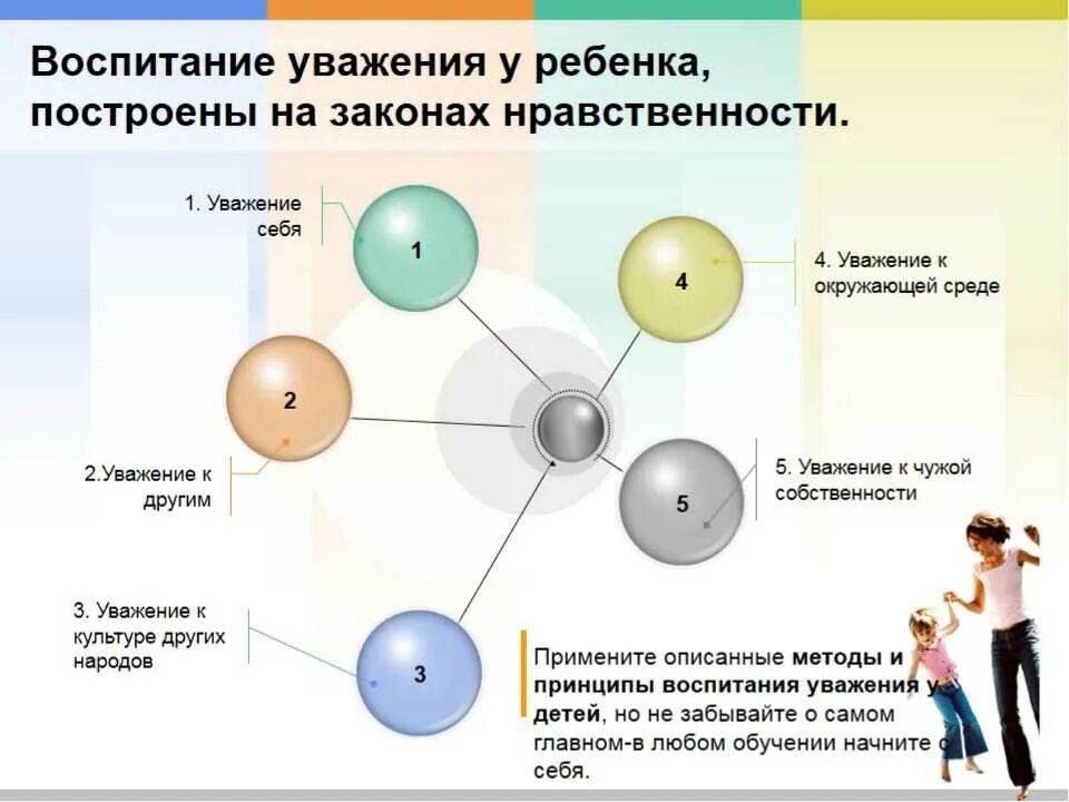 Что значит уважать окружающих. Уважение к человеку это. Уважать это определение. Уважение это определение. Уважить.