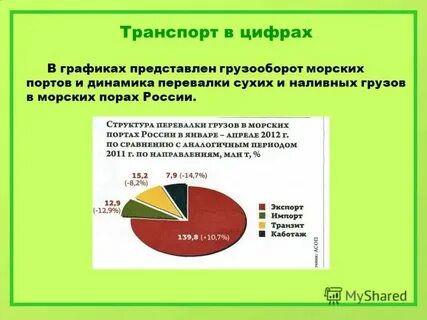 Ведущий вид транспорта в грузообороте