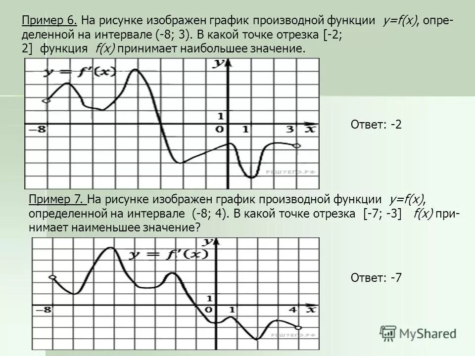 Сколько точек лежит на возрастания функции