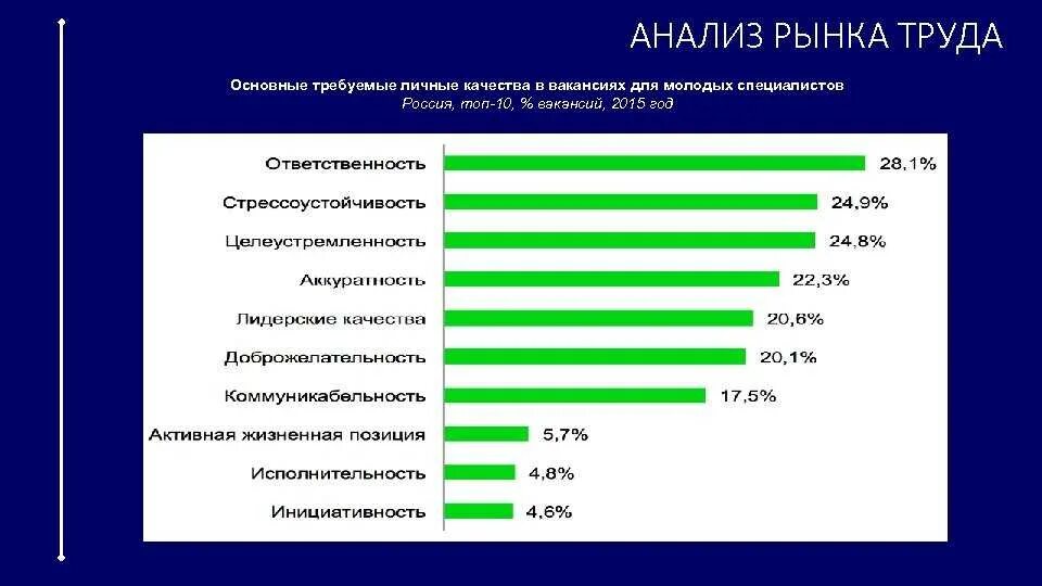 Анализ востребованности профессий на рынке труда. Проанализировать рынок труда. Анализ рынка профессий. Анализ рынка труда по профессиям.