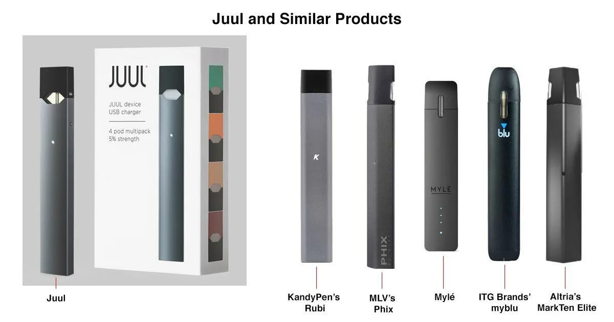 Pod электронная сигарета Juul. Juul электронная сигарета цвета. Juul Labs Juul 8w 200 Mah. Juul электронная сигарета зарядка. Вейп на сколько хватает