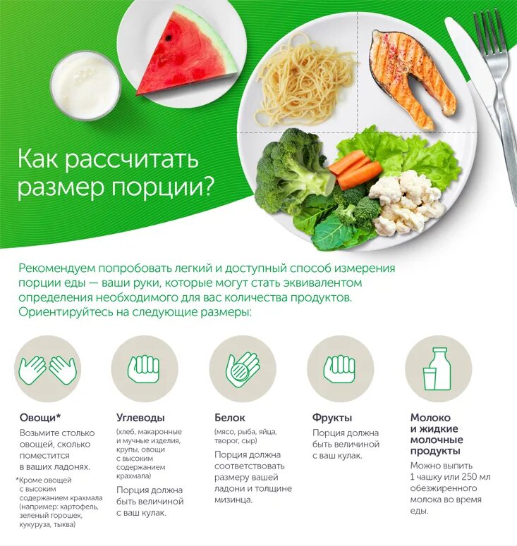 Сколько грамм нужно съесть чтобы похудеть